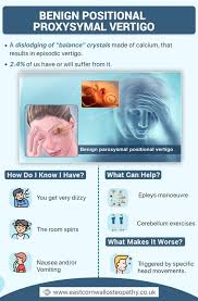 Image result for Canalith Repositioning Procedure