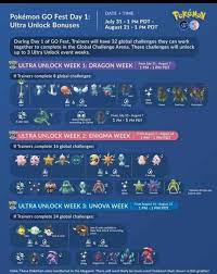 Pin By Laura Nichols On Pokemon Pokemon Go Pokemon Day