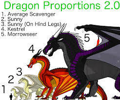 Exactly How Large Are Pyrrhia S Dragons Wings Of Fire Dragons Wings Of Fire Fire Book Wolf age in human years conversion. wings of fire dragons wings of fire