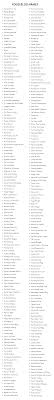 Cool spices names are remembered easily, while names that describe what your company does sound like all the rest. Foodie Names 750 Creative Food Blog Names And Ideas