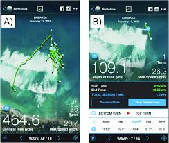 But what makes it work, and why is it so uncannily accurate? Gps Tracks And Traceup App Details Of A Typical Surfing Session A Gps Download Scientific Diagram