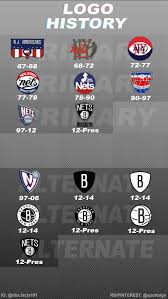 It's also a little confusing: Brooklyn Nets Logo History Nba Brooklyn Nets Nba Logo