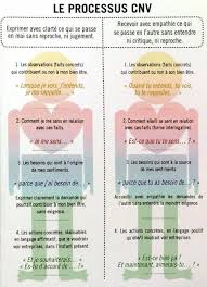 Epingle Sur Coaching