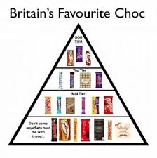 Handmade daily, full of the freshest most delicious ingredients. Channel 5 Ranked Chocolate Bars And It S Even Worse Than Their Crisps Effort The Poke