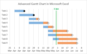 Microsoft excel has a scatter chart that can be formatted to create a timeline. Gantt Charts In Microsoft Excel Peltier Tech