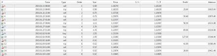 I am at the silver level and i trade using the alignment strategy successfully. Solved Lot Multiplier Problem Trading Accounts Mql4 And Metatrader 4 Mql4 Programming Forum