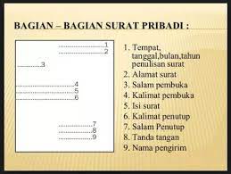 Seperti namanya, surat pribadi adalah jenis surat yang biasanya digunakan untuk urusan pribadi. Contoh Surat Pribadi Singkat Untuk Teman Keluarga Guru Dan Sahabat