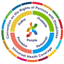 Image result for Assistive Technology