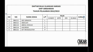 Membuat Tabel Pada Ms Word 2010 Youtube