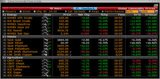 international currency exchange rates bloomberg forex