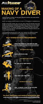 Navy Diver Workout Routine