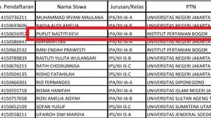 Nah bagi bapak dan ibu guru. Calon Istri Ahok Jadi Murid Yang Diterima Ptn Dari 209 Pendaftar Snmptn Di Sma 88 Tribun Jakarta