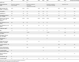 Image result for pSOFA Score