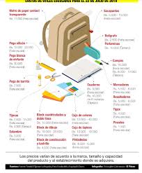A chegada das férias escolares é um momento aguardado por crianças e adolescentes, afinal, sem preocupação com horários e lição de casa, os estudantes aproveitam o período para fazer suas atividades favoritas. Reporte Ya Twitterissa 29jul En El Municipio Libertador Ya Iniciaron Las Ferias Escolares Las Tiendas Tradicionales De Compras Escolares Y Los Diversos Mercados Populares Ya Comenzaron A Ofrecer Entre Sus Productos Uniformes