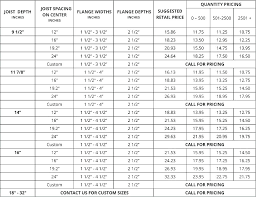 Actual Floor Joist Sizing Chart Tji Floor Joist Span Chart