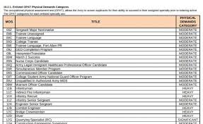 pin on new army pt test