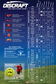 A Chart Showing Discraft Discs And Their Characteristics