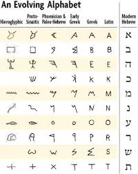 From the beginning, egyptian christians used the greek alphabet for writing their spoken egyptian language. How The Alphabet Was Born From Hieroglyphs