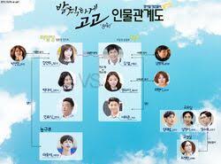 Time, between friendship and love 2, drama special season 7: Sassy Go Go Dramawiki