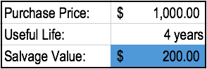 Reasonable fair market value (fmv) computation for car would be, current value less 10% per year (this is constant percentage, but not constant peso value). Salvage Value Learn How To Calculate An Asset S Salvage Value