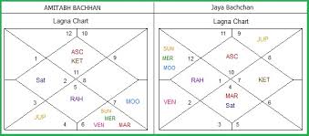 vedic astrology research portal all about horoscope