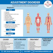 Image result for Adjustment Disorder