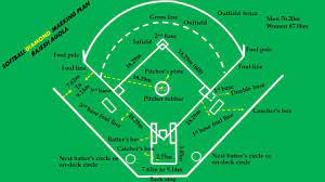 More images for softball » Softball Diamond Easy Marking Plan Youtube