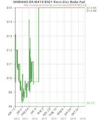 Shimano Br M416 Bs01 Resin Disc Brake Pad B003ymolaq