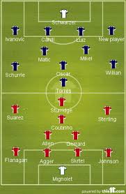 Predicted lineups and confirmed starting 11s including formations and substitutes. Chelsea Line Up Against Liverpool Today