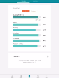 What Is Your Lumosity Performance Index Lpi Formerly