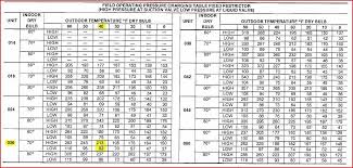 R22 Charging Chart Blogit Top