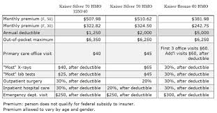 66 Info Pay Grade For Kaiser Permanente Free