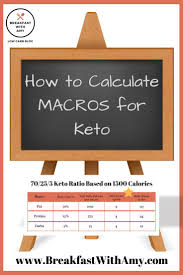 How To Calculate Macros Easy Keto Diet Calculator Keto Calculator Keto Diet App