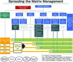 9 Best Org Chart Images Organizational Chart Chart