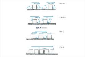 風愈來愈少，市區愈來愈熱⋯⋯城市怎麼退燒？ - 未來城市＠天下- 進步城市的新想像
