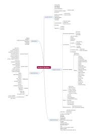 An Hierarchical Map Of Academic Disciplines