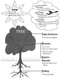 1 Pow Tree Twa Mnemonic Chart Download Scientific Diagram