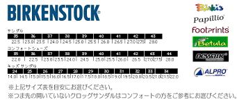 Birkenstock Mens Size Chart Related Keywords Suggestions