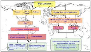 Polar Ice as an Unconventional Water Resource: Opportunities and Challenges