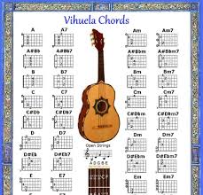 Vihuela Chord Chart Note Locator Small Chart 9 45