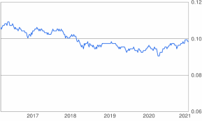 Below you will find the latest exchange rates for exchanging croatian kuna (hrk) to euro (eur) , a table containing most common conversions and a. 2200 Sek To Eur Convert Kr2200 Swedish Krona To Euro