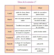 Les Idees De Menu De La Semaine A Imprimer Partager Etc Sandoline Planificateur De Menu Idee Menu Menu Semaine
