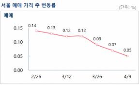 하지만 당일 5.18 추모식 입장 영상을 보면 정세균 국회의장을 비롯. Dmvzxybdlwwdmm