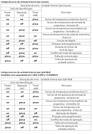 Código de Erro Split