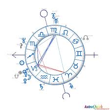 astroquick natal birth chart of brad pitt astroquick fr