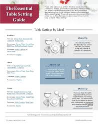 Our illustration shows a table setting that would be common in a restaurant serving a large number of people at once, with coffee being served during the meal. 41 Printable Place Setting Templates 100 Free á… Templatelab