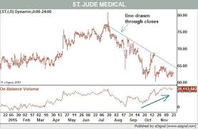 3 Medical Equipment Stocks Sporting Healthier Charts Barrons