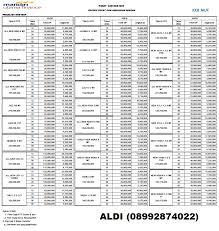 Tabel Angsuran Muf Kkb Mobil Desember 2018 Bank Mandiri Kcp Purwokerto Unsoed