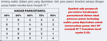 Soal 1 percobaan untuk mempelajari pengaruh cara pengelolaan (m1, m2, dan m3) dan pemberian pupuk nitrogen (kg/ha) (n1=0, n2=50, n3=80, n4=110. Percobaan Satu Faktor Rancangan Acak Lengkap Ral Oleh Arum Handini Primandari M Sc Pdf Free Download