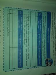 Kunci jawaban ppkn kelas xi semester 2 bab 7. Sumber Daya Alam Dapat Berwujud Dalam Beragam Bentuk Carilah Informasi Tentang Sumberdaya Alam Yang Brainly Co Id